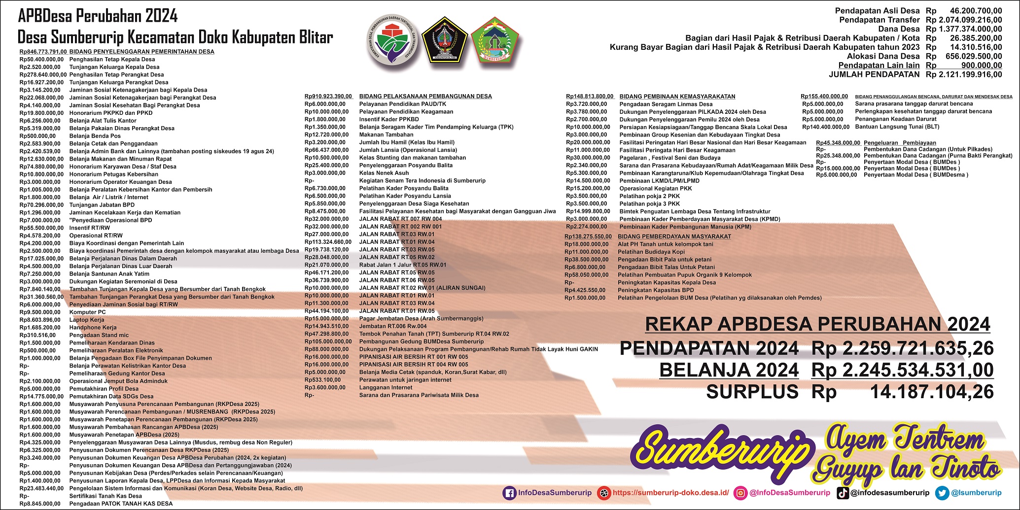 Statistik Penduduk Desa 2025